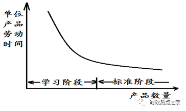 亿博《经济生活》“新概念新情景专业术语”题型专门练习(图15)