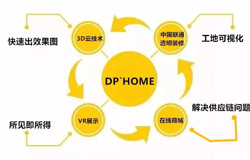 亿博DP·HOME家装设计共享平台(图6)
